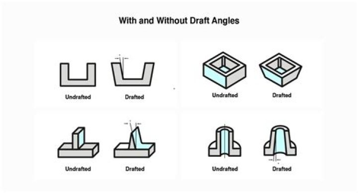 How does draft mode work in LoL?