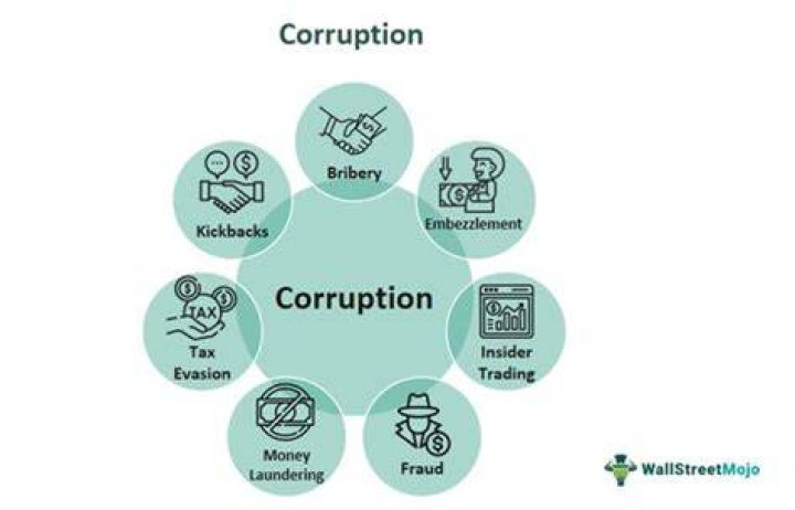 How much corruption does each Constitutional option generate?