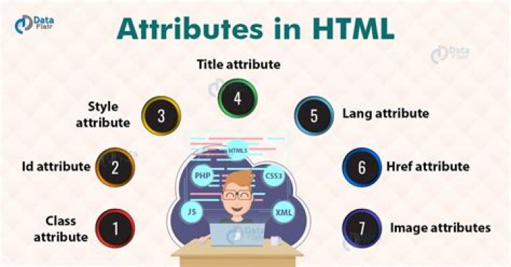 HTML Attributes