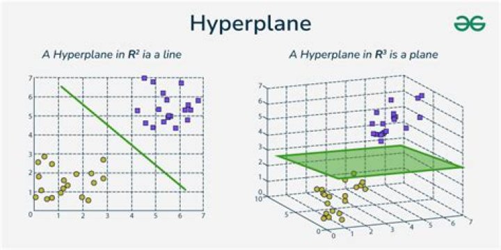 hyperplane