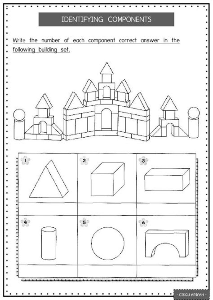 identifying components
