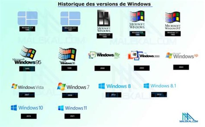 Image of Windows version