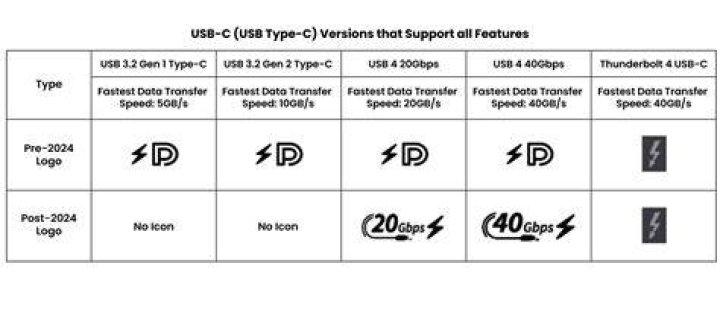 Image showing the aforementioned USB-C splitter that I desire but where only one port is for charging and the other is for data/audio
