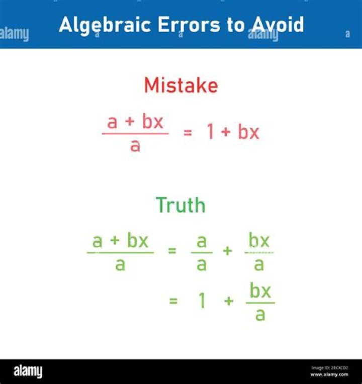 Image with all errors