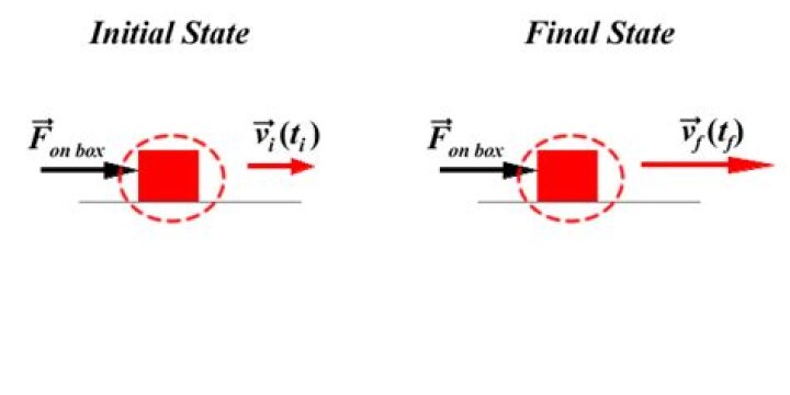 Initial state