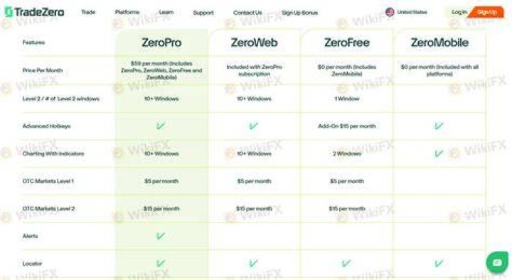 Install zerofree
