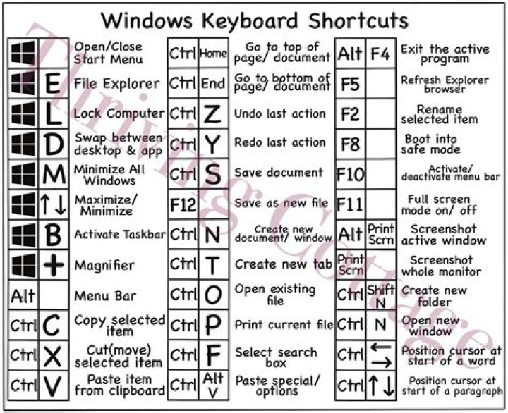 Keyboard shortcut config