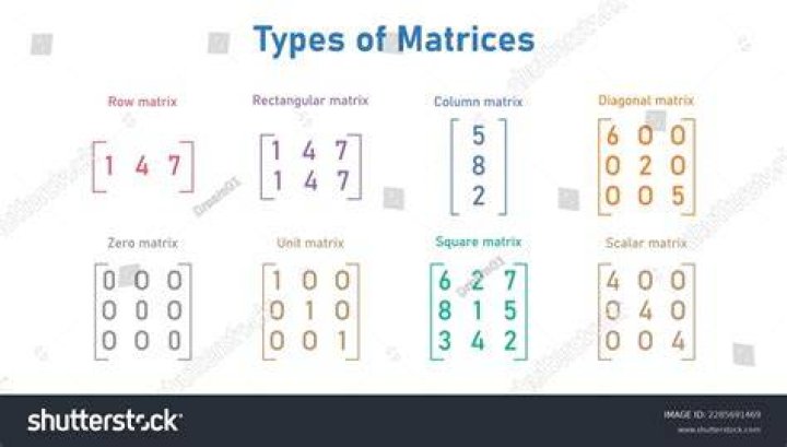 matrix of matrices