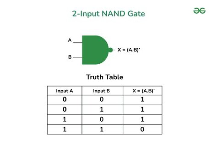 Nand