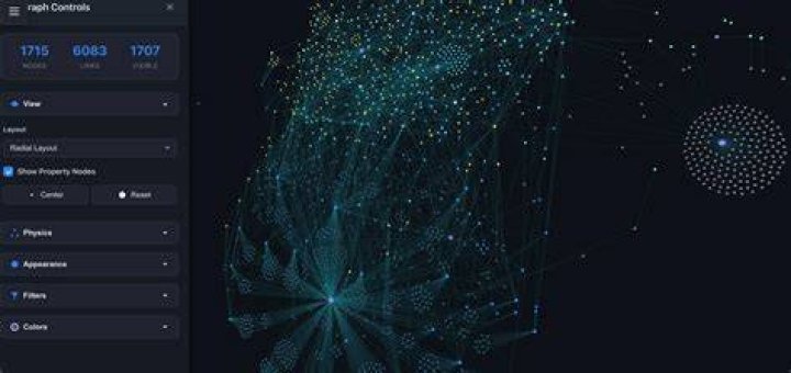 New graph