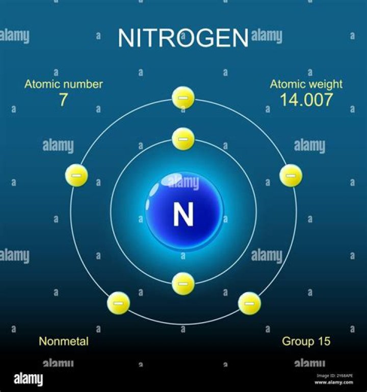 nitrogen
