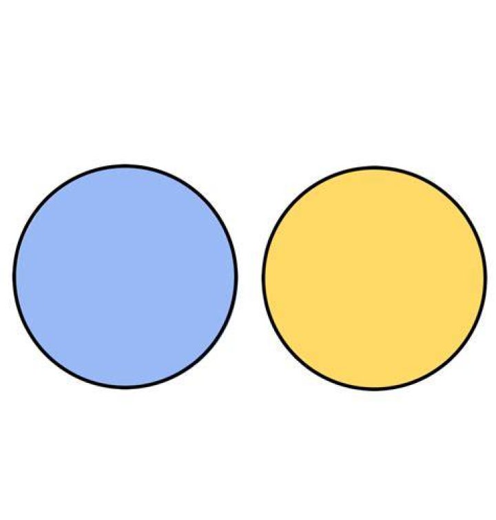 No overlap