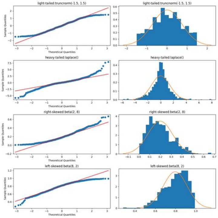 Normal plot with overlap