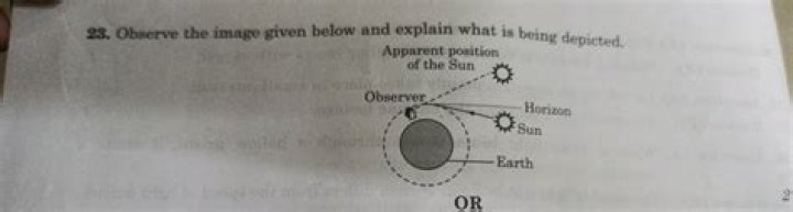 Observe the Image
