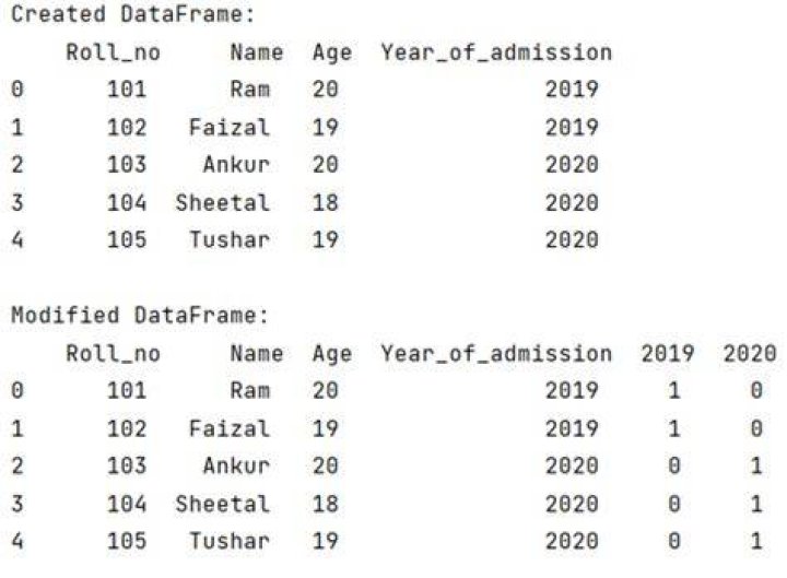 Original dataframe
