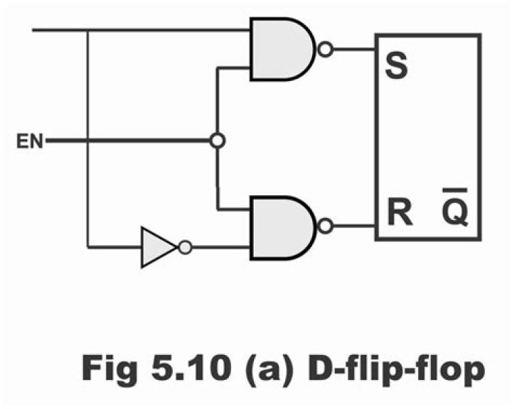 Other flip-flop
