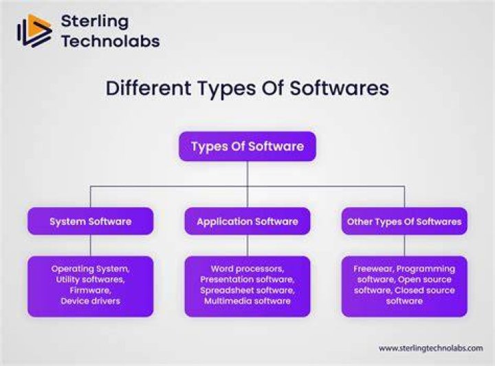 Other Software