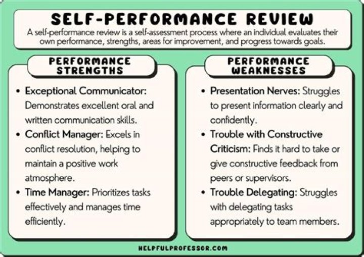 Performance results