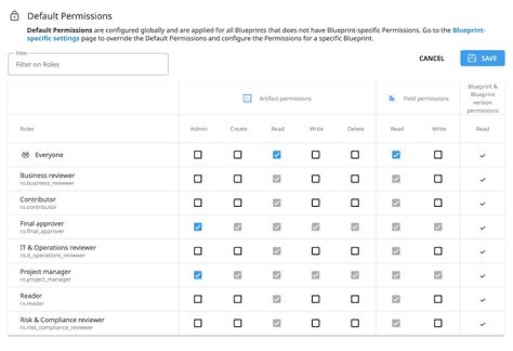 permissions with unfilled checkboxes