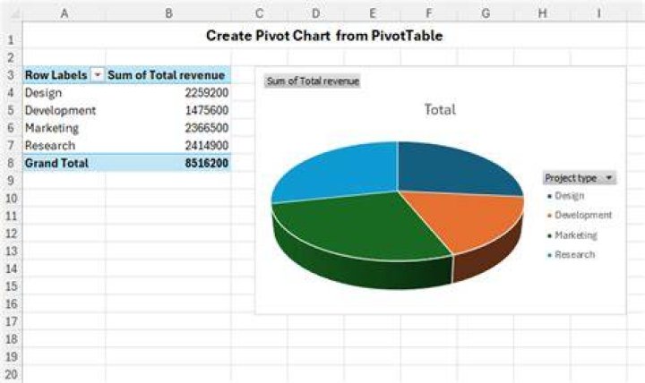 pivot table and chart