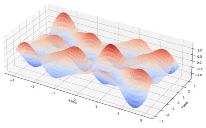 plot of $x^3+x^2-y^2=0$