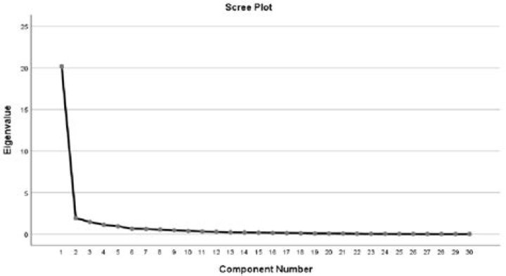 plot result