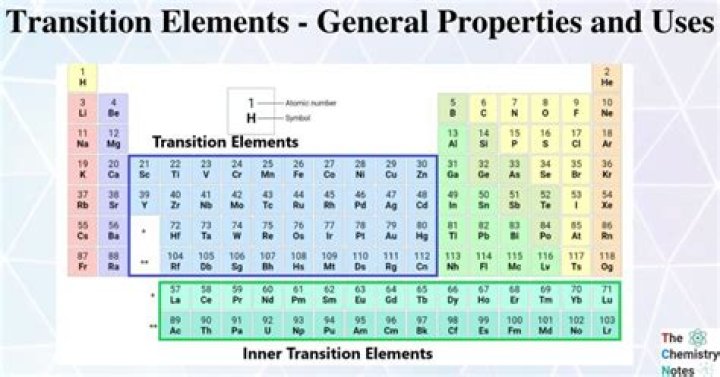 Properties - General