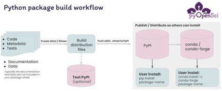 Python package and file structure