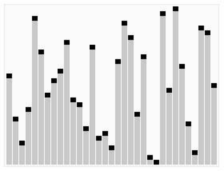 quicksort animation from wikipedia