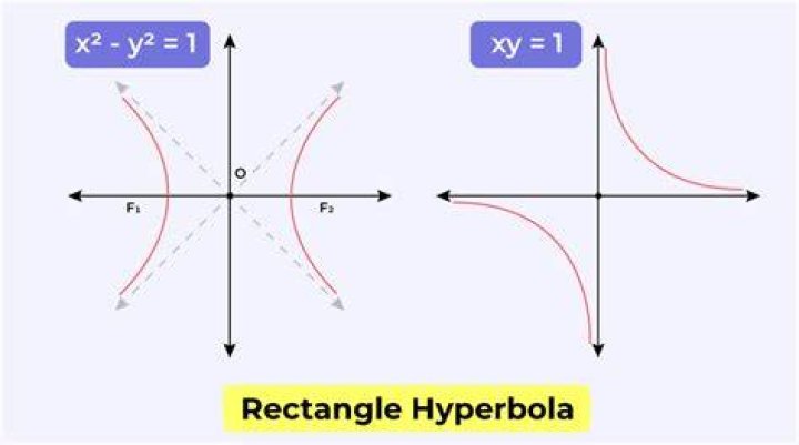 R. Hyperbola