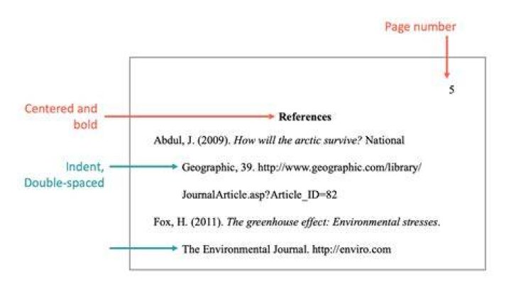 References