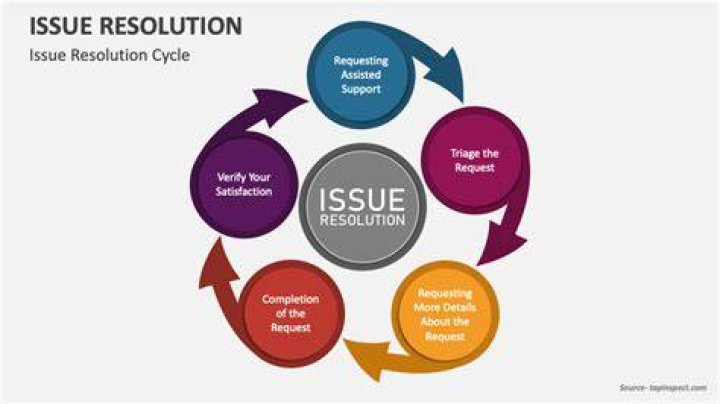 Resolution for the issue faced on Git Desktop