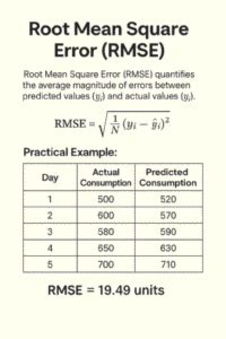 root mean squared deviation explained