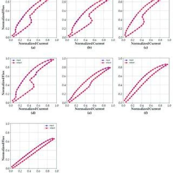 sample curve