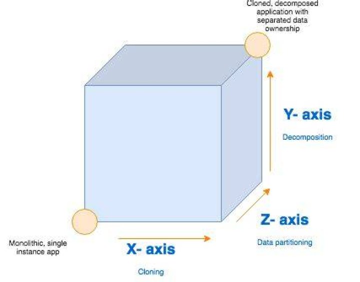 scaling cube