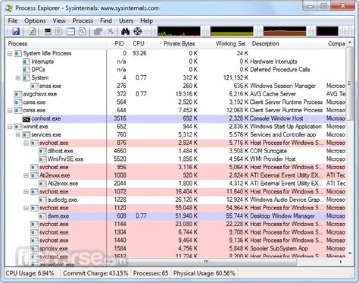 Screen-shot of a Process Explorer System Idle Processes&svhost.exe threads