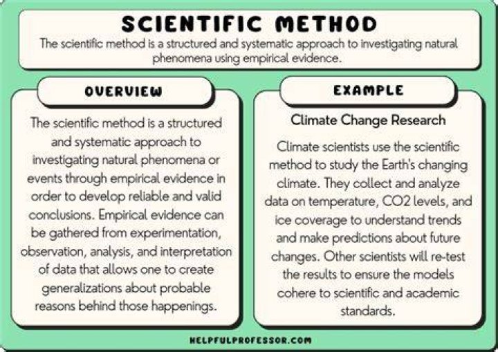 see the Example