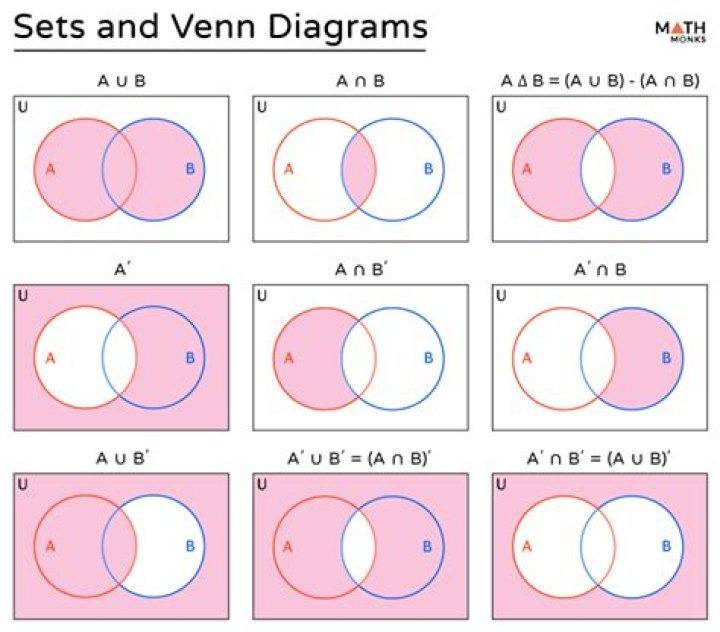 Sets A and B.