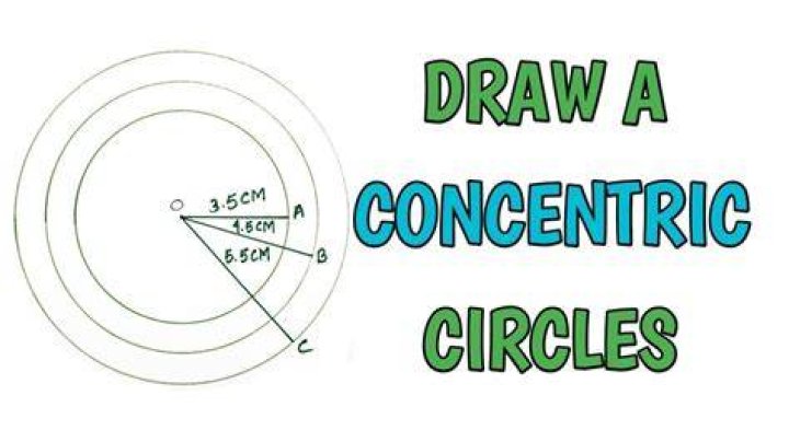 Simple concentric circle plot using linear progressing points