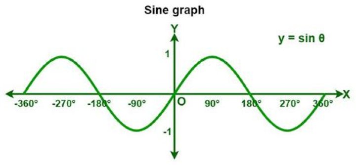 sin