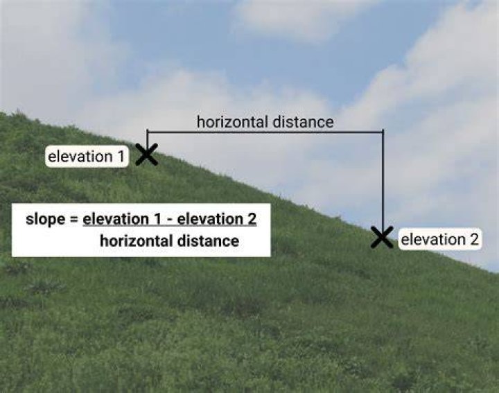 slope picture