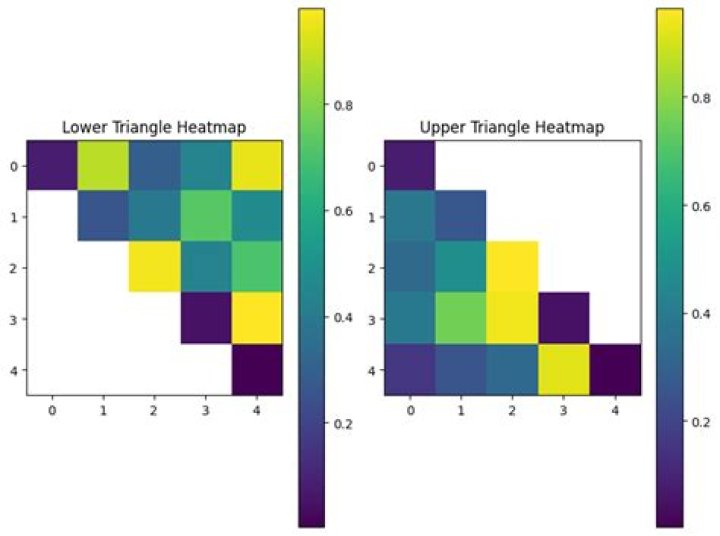 sns.clustermap with lower triangle mask