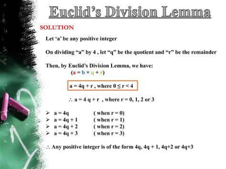 solution of lemma