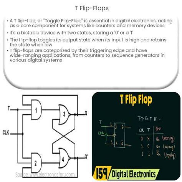 T flip-flops