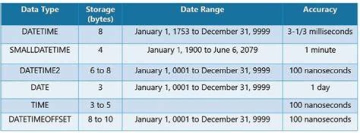 Table of date-time types in Java, both modern and legacy.