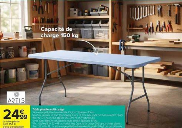 table with preferred usage