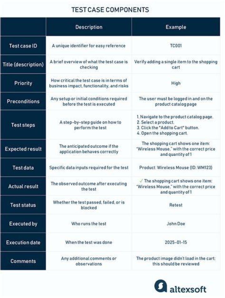 Test case result comparison