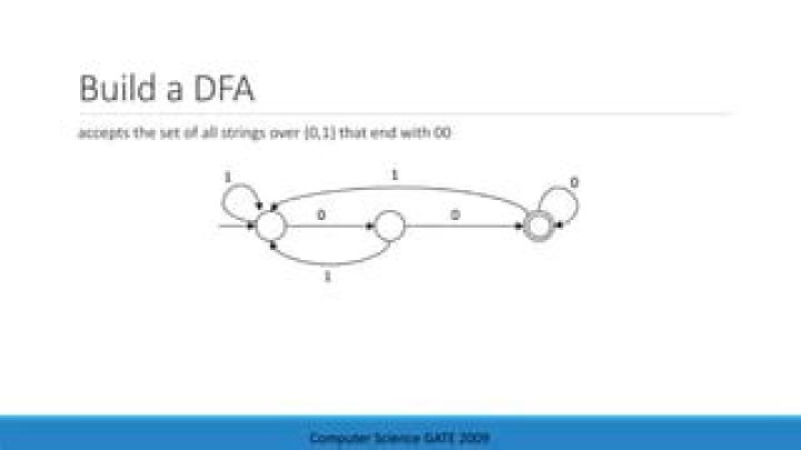 The decider accepts this DFA but this DFA does not accept all inputs.