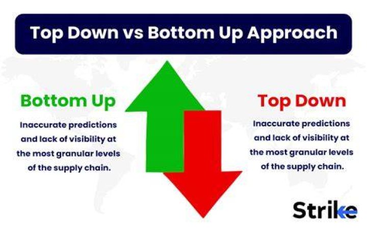 Top: expected output. Bottom: actual output