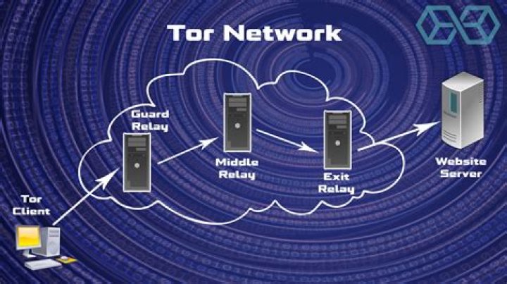 Tor